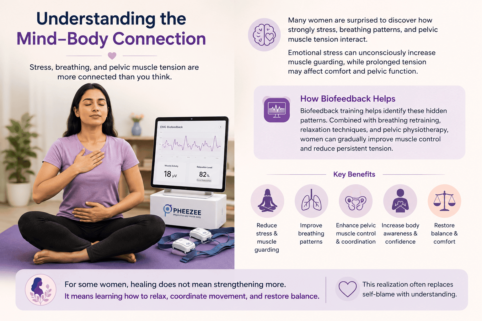 Biofeedback training
